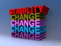 Stability change