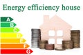 Stack of coins and house model showing energy efficiency rating house. Royalty Free Stock Photo