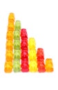 Stack of colorful haribo bear candies. White background