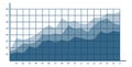 Stacked area chart. Blue information analysis sample