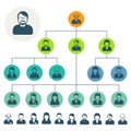 Staff hierarchy or organization structure scheme