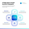 4 Stage game concept diagram infographic Light version