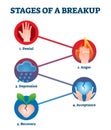 Stages of breakup with labeled educational feelings and emotions step scheme