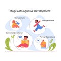 Stages of children cognitive development. Process of kids intelligence