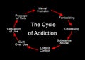 Cycle of Addiction Royalty Free Stock Photo