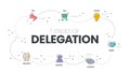 7 Stages of Delegation infographic vector template with icons symbol has tell, sell, advise, agree, consult, inquire and delegate