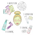 Stages of facial skin care. A girl with a cosmetic mask on her face and a towel on her head. Cosmetics for facial skin