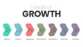 7 Stages of Growth infographic vector template with icons symbol has start up, ramp up, delegation, professional, integration,