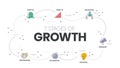 7 Stages of Growth infographic vector template with icons symbol has start up, ramp up, delegation, professional, integration,