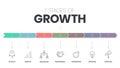 7 Stages of Growth infographic vector template with icons symbol has start up, ramp up, delegation, professional, integration,