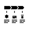 stages of linear economy glyph icon vector illustration