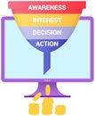 Stages of marketing process, client interest in purchases. Sales funnel with customer behavior