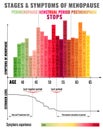 Stages of Menopause Infographic