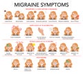 Stages of migraine and common symptoms infographic