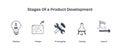 Stages of product development illustrated with icons for ideation, design, ...