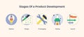 Stages of product development visualized with icons for ideation, design, ...