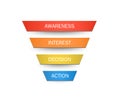 Stages of a Sales Funnel