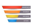 Stages of a Sales Funnel