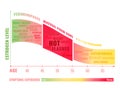 Stages of Menopause Infographic