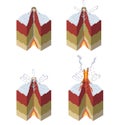 Stages of a volcano