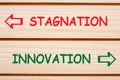 Stagnation Innovation Opposite Words