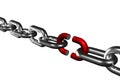 Stainless steel chain, symbol of failure
