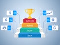 Stair step to Trophy and success infographics template with icons and elements. Staircase to success