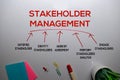 Stakeholder Management Method text with keywords isolated on white board background. Chart or mechanism concept