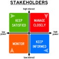 Stakeholders