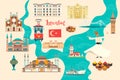 Stanbul City colorful vector map. Famous Istanbul building Royalty Free Stock Photo