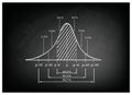 Standard Deviation Diagram on Black Chalkboard Background