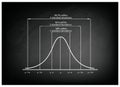 Standard Deviation Diagram Chart on Black Chalkboard Background