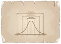 Standard Deviation Diagram on Old Paper Background