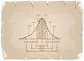 Standard Deviation Diagram on Old Paper Background