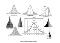 Standard Deviation Diagram with Population Pyramid Chart Royalty Free Stock Photo