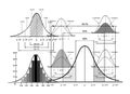 Standard Deviation Diagram with Sample Size Chart Royalty Free Stock Photo