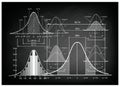 Standard Deviation Diagram with Sample Size Chart Royalty Free Stock Photo