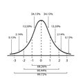 Standard Deviation Diagram on A White Background Royalty Free Stock Photo