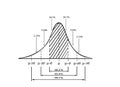 Standard Deviation Diagram on A White Background