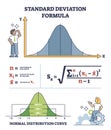 Standard deviation formula for statistics math measurement outline diagram