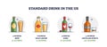 Standard drink size and ounces scale in US measurement system outline concept