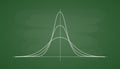 Standard normal distribution. Gauss distribution on a green school board. Math probability theory for tech university