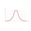 Standard normal distribution. Vector Royalty Free Stock Photo