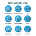 Standard Procedures for Operating a Business - Manual, Steps, & Implementation including outline icon sop