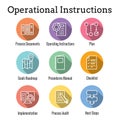 Standard Procedures for Operating a Business - Manual, Steps, & Implementation including outline icon sop