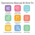 Standard Procedures for Operating a Business - Manual, Steps, & Implementation including outline icon sop