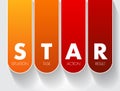 STAR acronym Situation, Task, Action, Result format is a technique used by interviewers to gather all the relevant information,