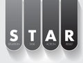 STAR acronym Situation, Task, Action, Result format is a technique used by interviewers to gather all the relevant information,