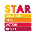 STAR acronym Situation, Task, Action, Result format is a technique used by interviewers to gather all the relevant information,