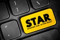 STAR acronym (Situation, Task, Action, Result) format is a technique used by interviewers